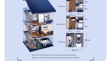 Gambar 3 Amnan Living, Rumah Konsep Apartemen, Di Condet, Jakarta Timur