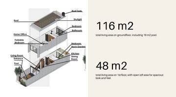 Gambar 2 Off Plan Townhouse In Bingin Pecatu 