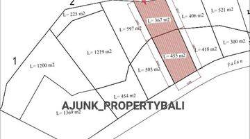 Gambar 2 Tanah View Sungai & Sawah, Cluster Elit One Gate Greenlot, Munggu