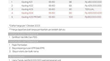 Gambar 3 Rumah Modern Milenial Harga Terjangkau di Jl Raya Berbah Sleman