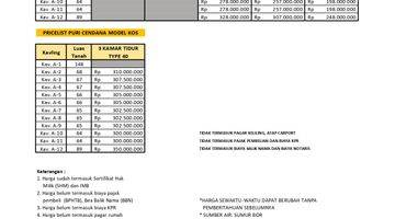 Gambar 1 Rumah Harga Terjangkau 190 Jtan di Perbatasan Prambanan Sleman