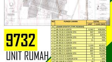 Gambar 1  Tanah 150 Hectare di Karangsari, Cikarang