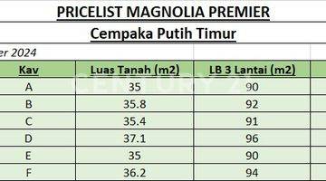 Gambar 2 Rumah Baru Cluster Magnolia Cempaka Putih Lokasi Fantastis