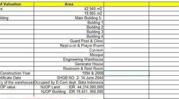 Gambar 1 Tanah bonus gedung 5lantai,Lt 42940;shm,Cocok pabrik dan kantor.