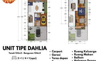 Gambar 5 HUNIAN EKSKLUSIF DI DENPASAR SELATAN