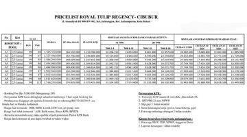 Gambar 5 Promo Harga Perdana Royal Tulip Cibubur 