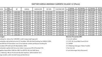 Gambar 3 Amanah Garden Village Babakan Pocis Tangerang Selatan