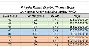 Gambar 4 Dijual Rumah Siap Huni Lokasi Jln mandor Hasan Cipayung Jakarta TImur