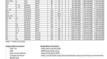 Gambar 5 Springhill Yume Green Primary New Harga Perdana Murah Banget