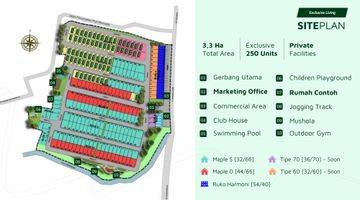 Gambar 5 RUMAH 1 LANTAI DENGAN FASILITAS LENGKAP DI HARMONI PARK RESIDENCE