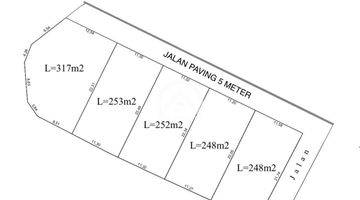 Gambar 3 Dijual Tanah Kavling di Ungasan Kavling Terbatas