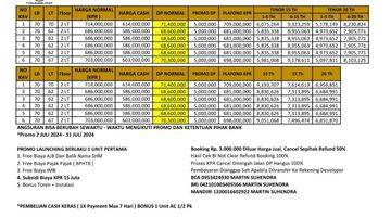 Gambar 3 Rumah 2 lantai harga 500 jutaan di pondok Rajeg cibinong bogor