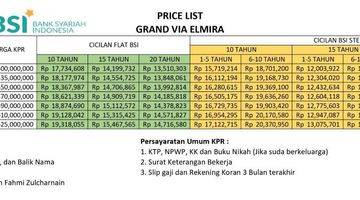 Gambar 3 Rumah 2 Lantai Harga Mulai 1 Milyaran Di Kota Depok Mekarsari