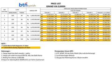 Gambar 4 Rumah 2 Lantai Harga Mulai 1 Milyaran Di Kota Depok Mekarsari