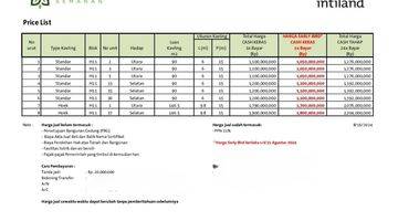 Gambar 3 Harga Promo ..kavling di Taman Semanan Indah, Luas 90