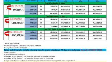 Gambar 2 New Sakura Village Tahap 2 Sudiang Makassar Unit Dan Promo Terbatas