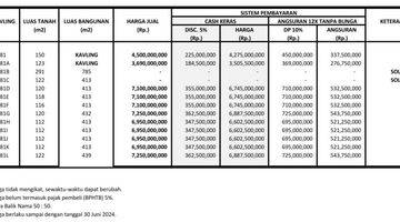 Gambar 1 Palmerah, Dijual Rumah Baru 7,5 X 16 Cluster, Dekat Sudirman KEBON Jeruk tn Abang