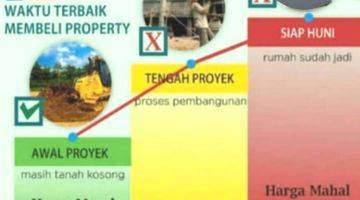 Gambar 5 Ruko Dan Rumah Di Mojoo Residence Serpong Nempel Serpong Paradise