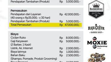 Gambar 2 RUKO Strategis Pinggir Jalan Raya Majapahit Semarang Timur 