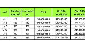 Gambar 1 Villa Maja Jimbaran 2,4 M 2,5 M