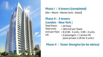 Gambar 4 MEWAH ! Apartment Regatta Tahap 2 Ukuran 115 - 163 M² !