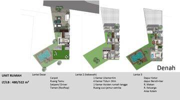 Gambar 5 Tanah Dijual Sudah Ada Design View Kota Bandung