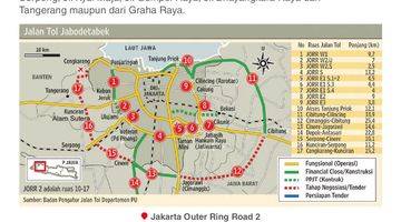 Gambar 5 Jual Murah Kavling Komersial Alam Sutera Jalur Paling Ramai 