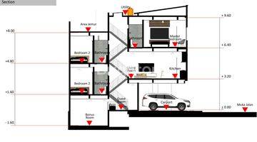 Gambar 3 Rumah Baru 3 Lantai Kebon Jeruk, Dekat Binus Jakarta Barat