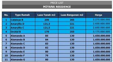 Gambar 3 Dijual  rumah cantik mewah lokasi strategis petukangan j a k sel