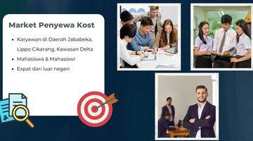 Gambar 4 Investasi Langka Kost Cikarang 2 Lantai Full Penyewa Potensi Pendapatan 400 Juta An Per Tahun C 