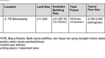 Gambar 2 Dijual Plaza Oleos Di Jl.tb Simatupang, Jakarta Selatan Jakarta 