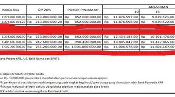 Gambar 2 Dijual Rumah Cantik 2 Lantai Dekat Jogja Expo Center