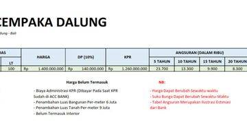 Gambar 2 Rumah Strategis Di Dalung Denpasar Utara