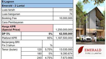 Gambar 5 Di jual Rumah baru SHM inden 