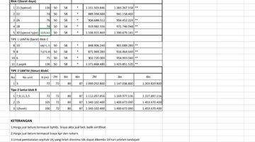 Gambar 3 Di Jual Rumah Premary Taman Kopo Indah 2 ( Dekat Pasar Segar ), Bandung