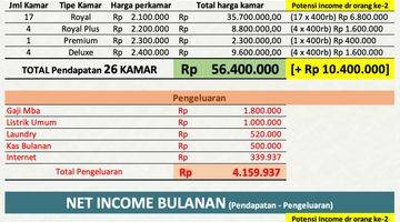 Gambar 5 Kost Baru Jual Cepat Terisi Full 26 Kamar Tomang, Jakarta Barat