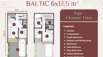 Gambar 3 Jualrumah Cluster Di Kota Bagan Siapi Api