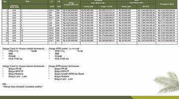 Gambar 5 EXCLUSIVE RIVERSIDE VILLAS - MUNGGU