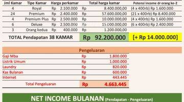 Gambar 4 Dijual Kos Tomang Jakarta Barat Cocok Buat Pasif Income