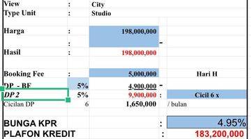 Gambar 5 Turun Harga Apartemen Yang Sudah Ready Di Kawasan Cbd