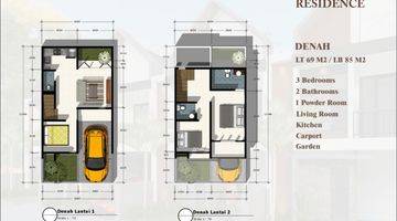 Gambar 3 Di Jual Rumah Minimalis di Denpasar Selatan, Hanya Dengan 300 Juta, Free Bphtb Dan Biaya Balik Nama 