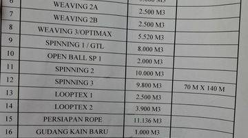 Gambar 3 Di Sewakan Ex: Pabrik Textile Masih Bisa Nego