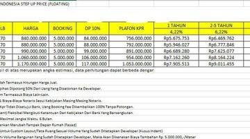 Gambar 3 Dijual Rumah Scandinavian Ada Rooftop di Kukusan, Ui Depok