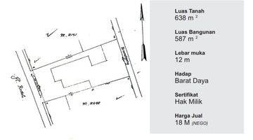 Gambar 1 Rumah di Sayap Riau daerah tenang dan jarang ada SHM