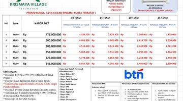 Gambar 3  PROMO Updated Krismaya Village 