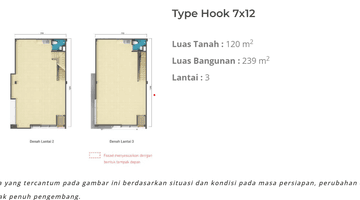 Gambar 5 Keuntungan Beli Ruko Graha Boulevard Dapat Insentif Usaha 90 Jt