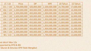 Gambar 4 RUMAH CLUSTER BARU INDENT HARGA PRELAUNCH DUREN SAWIT JAKARTA TIMUR