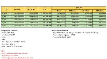 Gambar 3 Dijual Rumah Modern 2 Lantai di Padangsambian , Denpasar