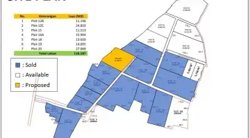 Gambar 3 Dijual Tanah Kavling Industri Kalijati Subang, Subang Smart City