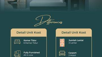 Gambar 4 Jual Rumah Kost Dekat Kampus Ui Depok,khusus Putri Full Furnished